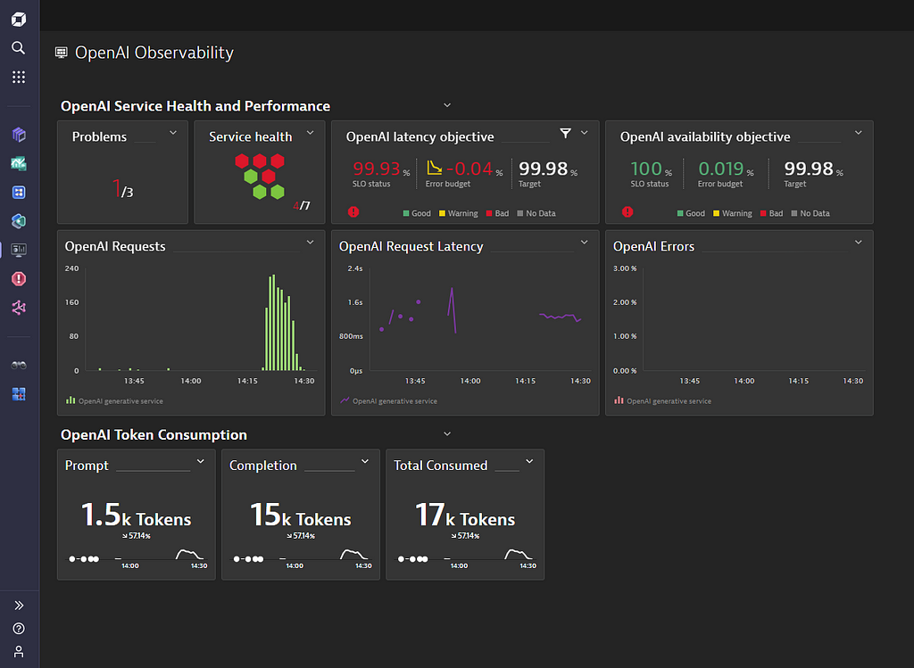 Dynatrace Davis AI automatically monitors OpenAI ChatGPT for performance, reliability and cost