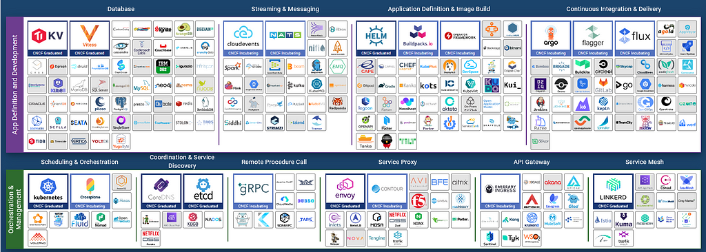 CNCF Cloud Native Landscape diagram preview