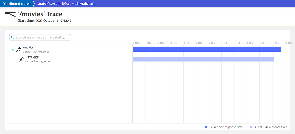 Distributed traces view of a complete trace in Dynatrace